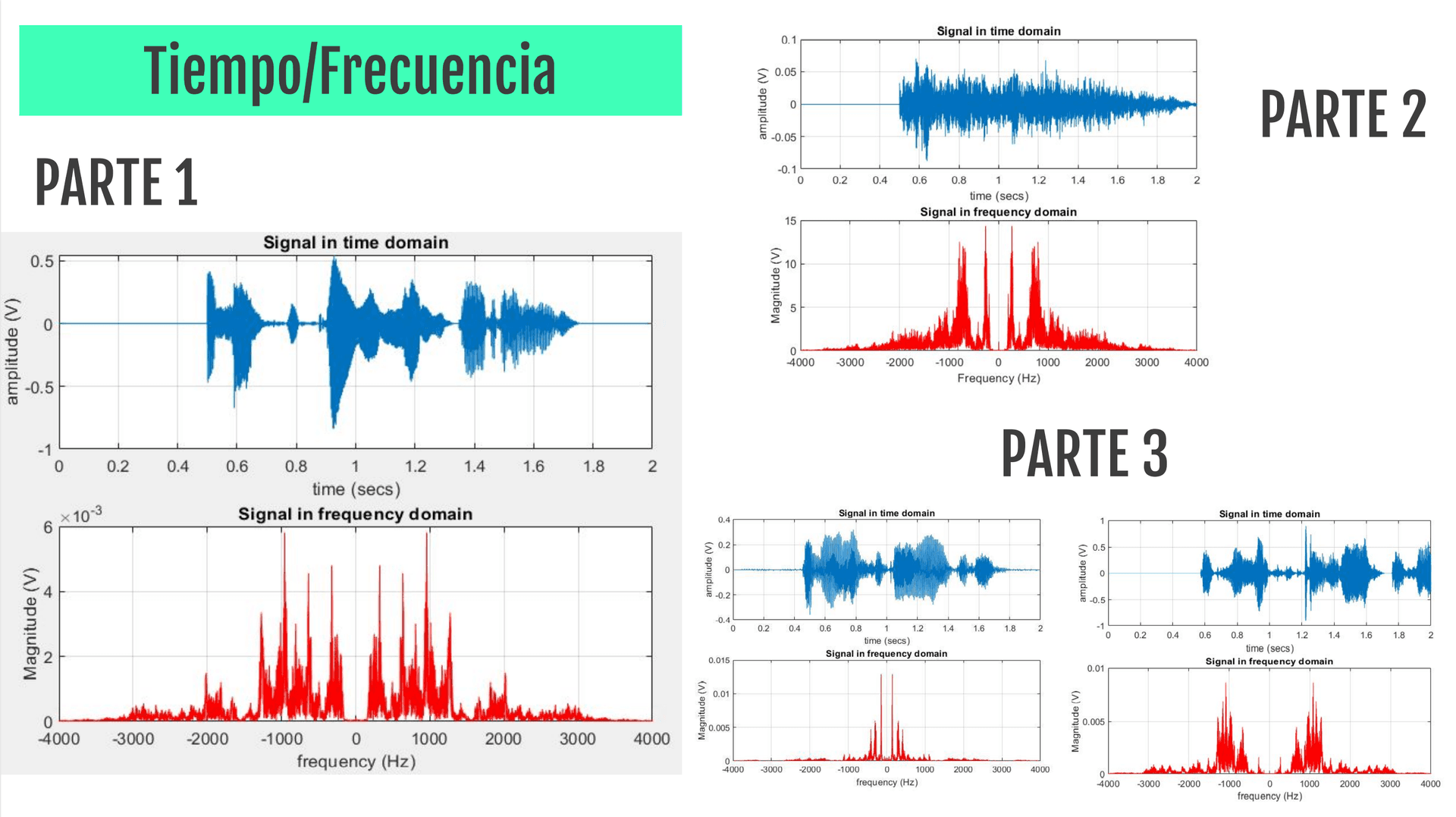 Voice processing & analysis